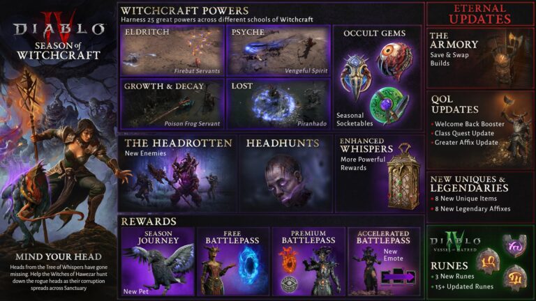 Diablo 4 Season of Witchcraft 768x432 1 Diablo 4 Season of Witchcraft Begins on January 21st, Adds Witch Powers and New Uniques