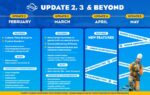 Planet Coaster 2 2025 Roadmap 1024x576 1 Planet Coaster 2 Roadmap Outlines Upcoming Improvements, Returning Rides, and More