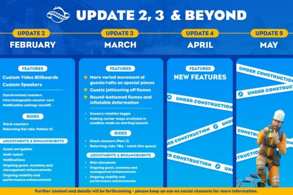 Planet Coaster 2 2025 Roadmap 1024x576 1 Planet Coaster 2 Roadmap Outlines Upcoming Improvements, Returning Rides, and More