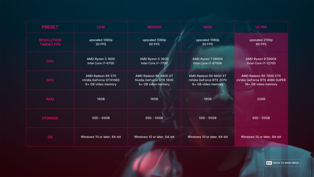 The Alters PC Requirements Revealed, Free Benchmark Tool Now Available